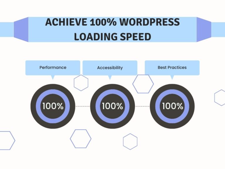 Achieve 100% WordPress loading speed